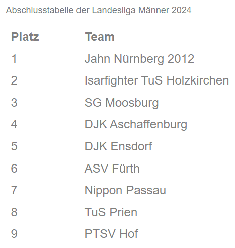 Tabelle